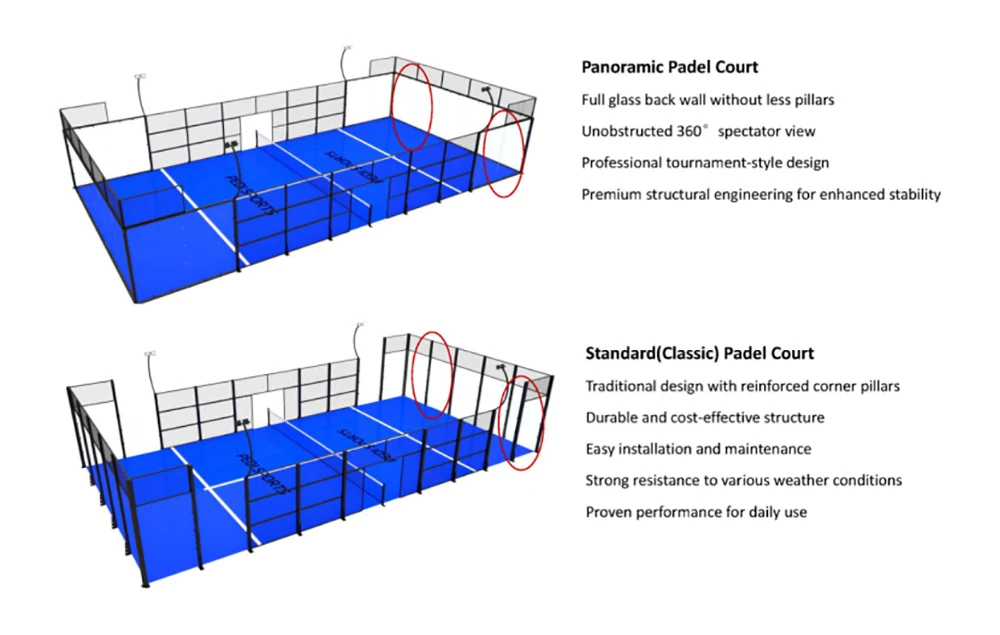 comparison of panoramic padel court and classic padel court