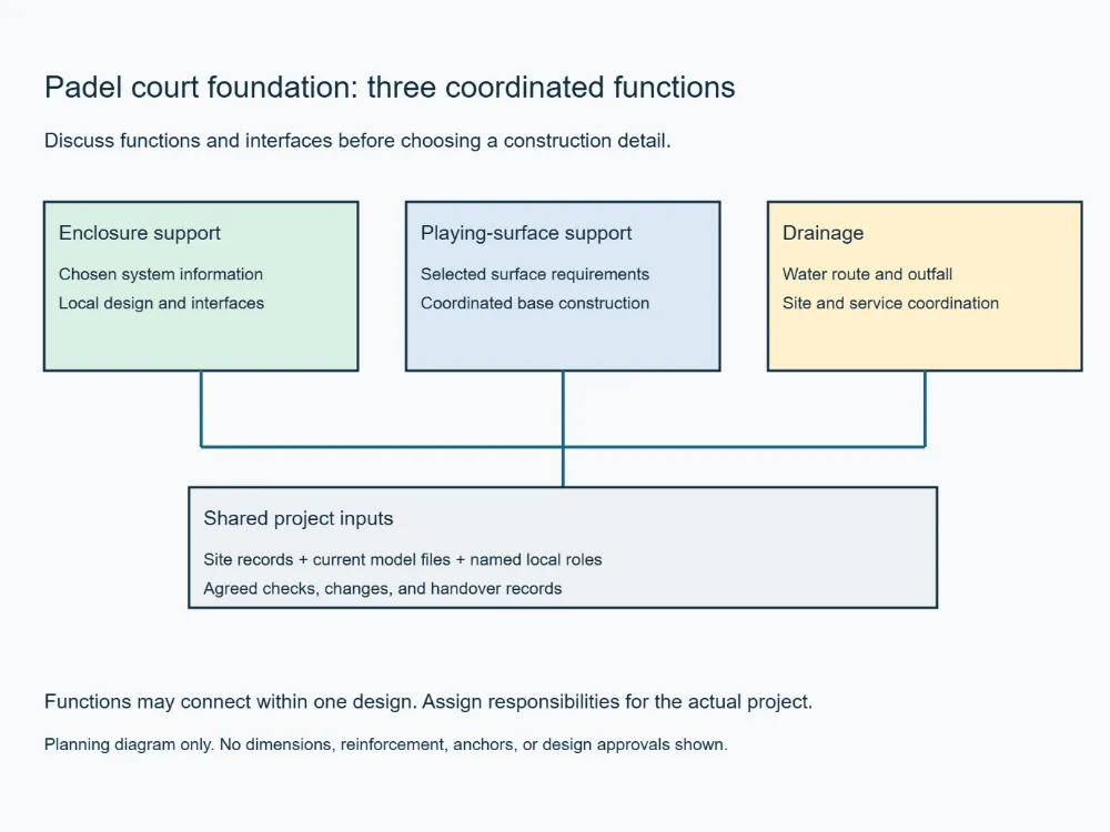 padel court foundation padel court foundation